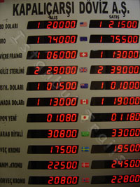 Exchange Rates in Istanbul